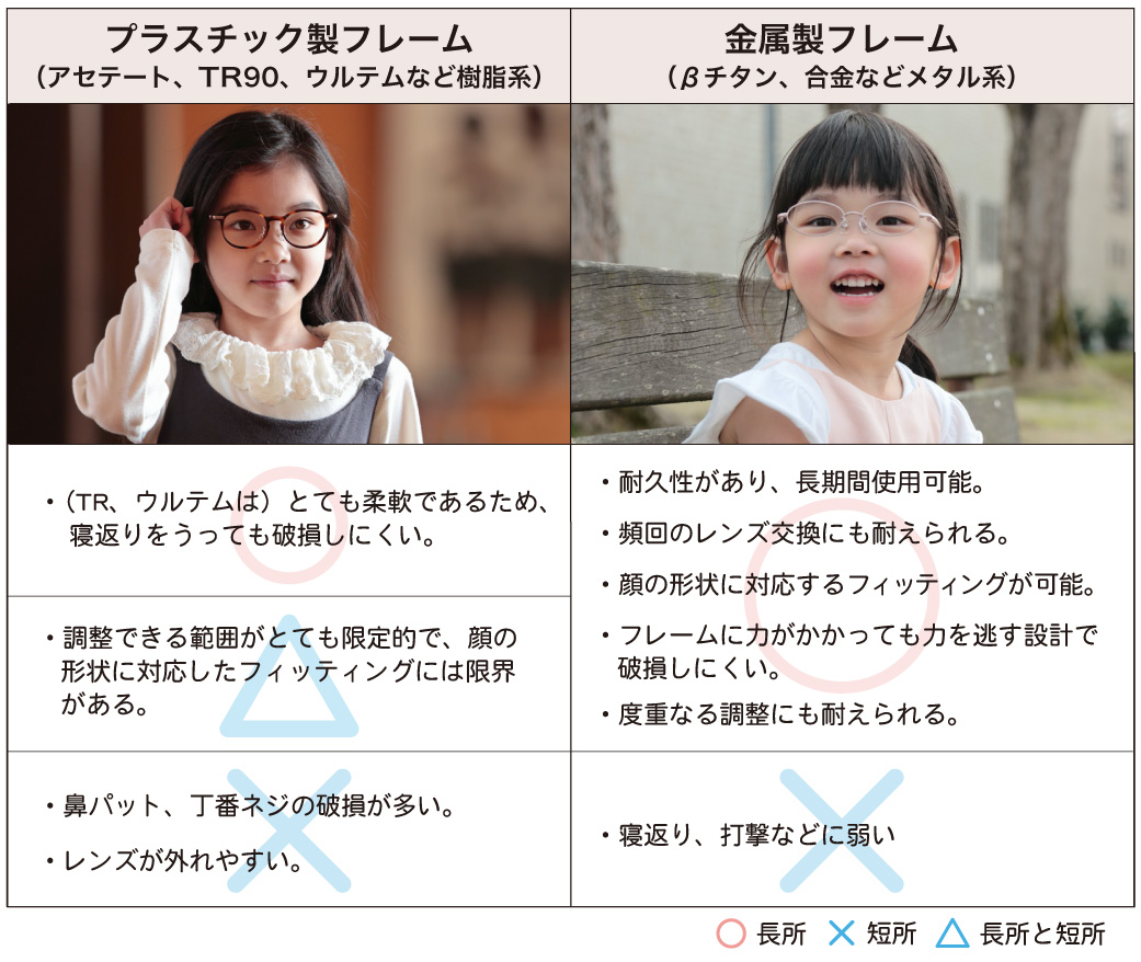子どものメガネ品質検証