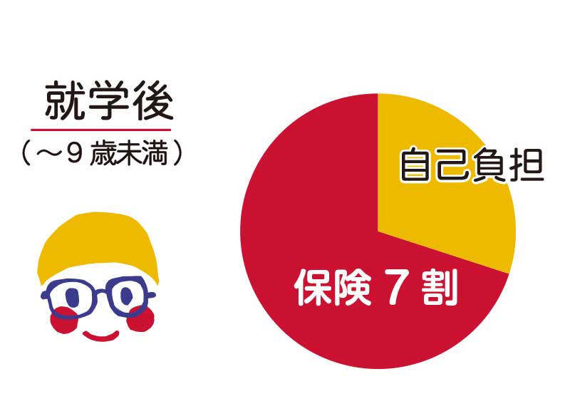 就学後