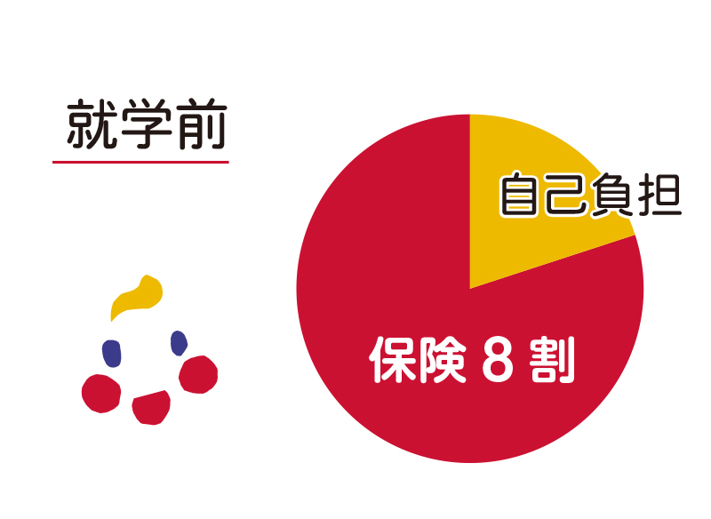就学前