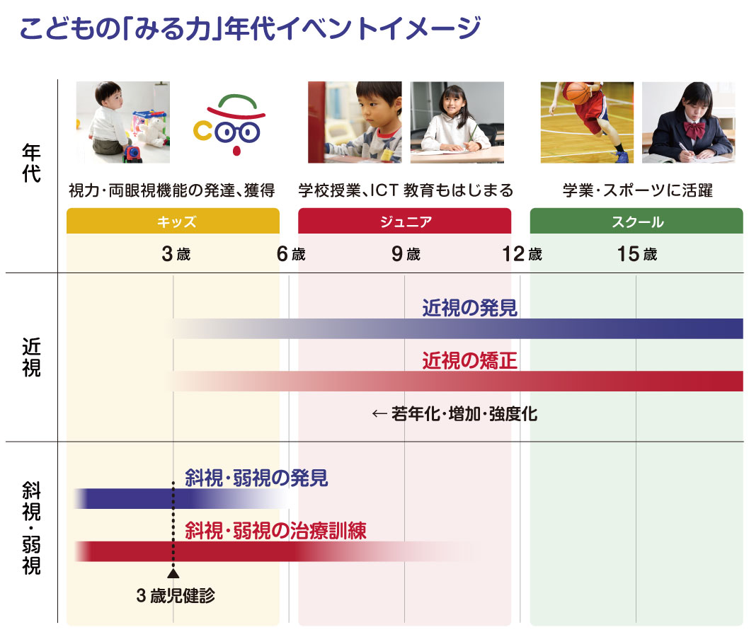年代ごと目のイベント